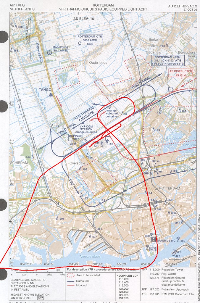 rdam circuit